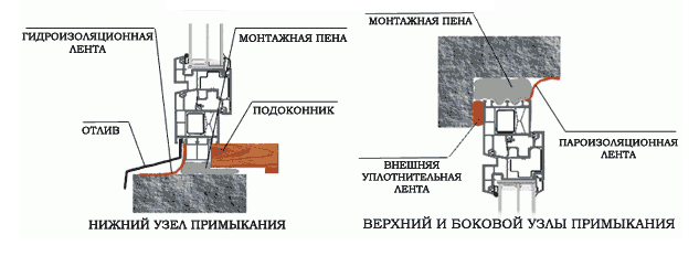Монтаж окон по ГОСТ